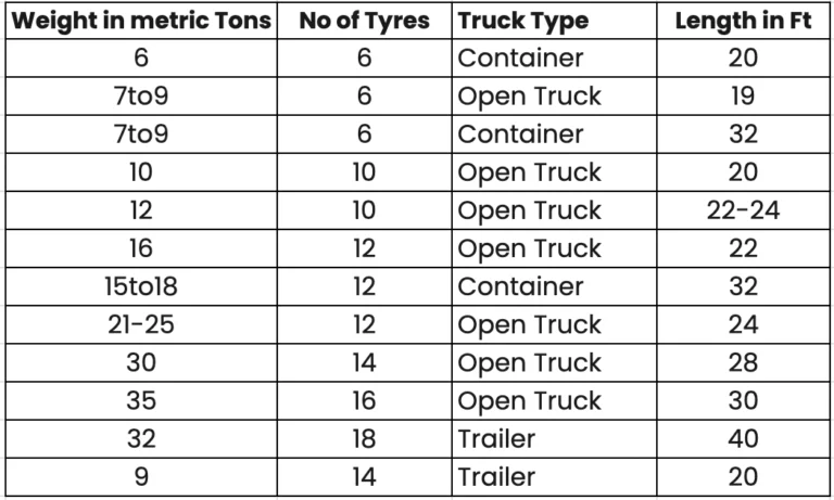 Truck types and sizes chart